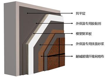 聚苯板外墻外保溫系統(tǒng)