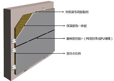 裝飾一體板保溫裝飾一體板系統